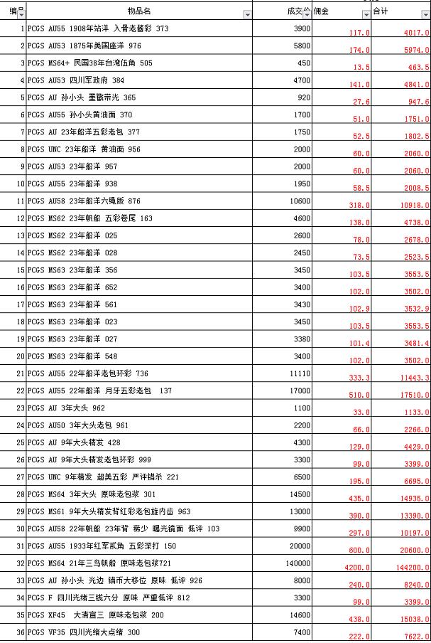 民国三十二年帆船银元无三鸟真品,民国银元21年三鸟帆船最新价位