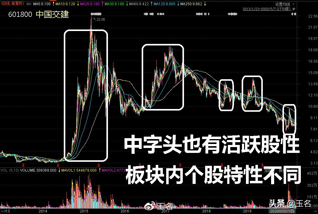 老股民谈股市失败的经历有哪些,新股民炒股的十大误区