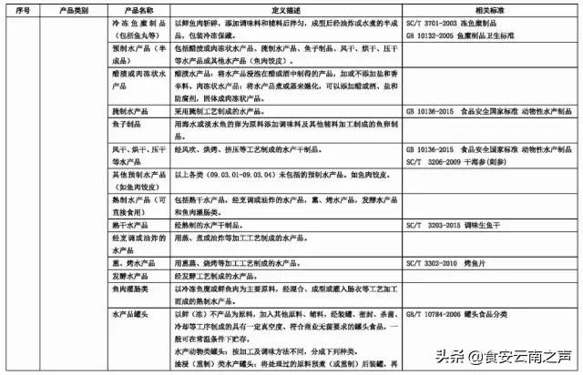 食品商标名称大全免费,食品字号名称大全