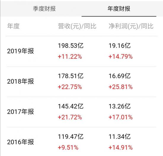 小家电行业业绩,小家电品牌财报比较