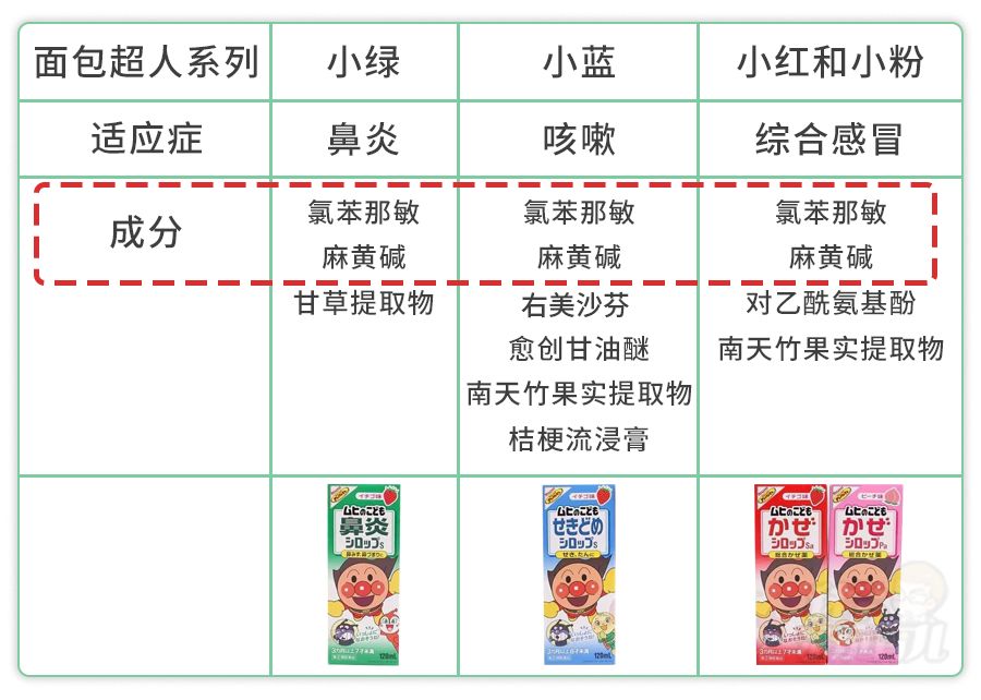 海淘儿童药品暗藏风险,海淘童药需谨慎