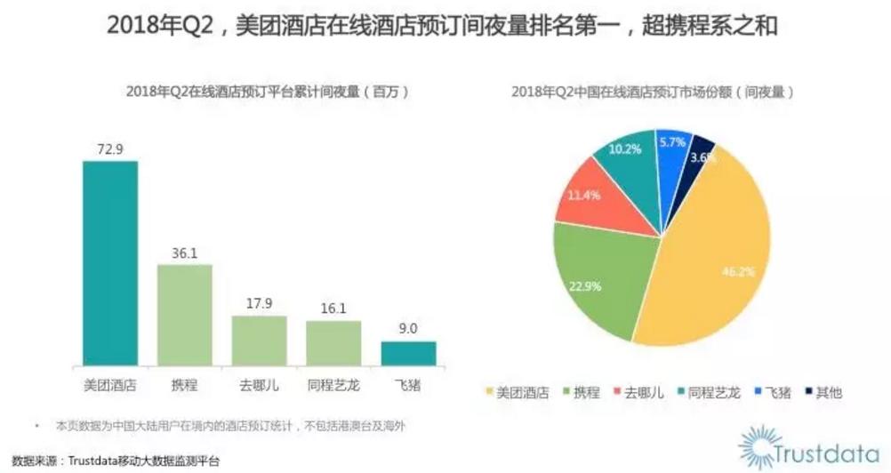 行业老大携程，为什么成了全民公敌？