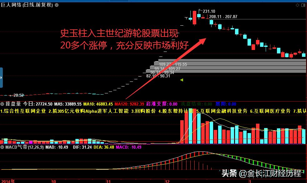 股市趋势技术分析视频教程,股市中技术分析