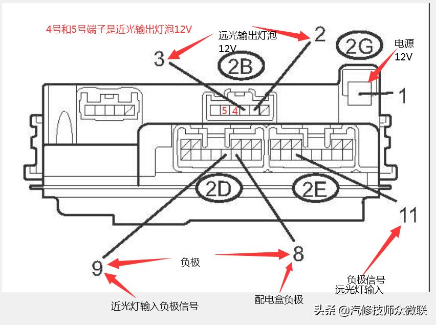 丰田汉兰达远光不亮通病,丰田汉兰达远光不亮怎么回事