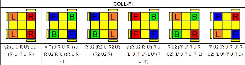魔方高级公式秘籍,魔方cmll公式图解