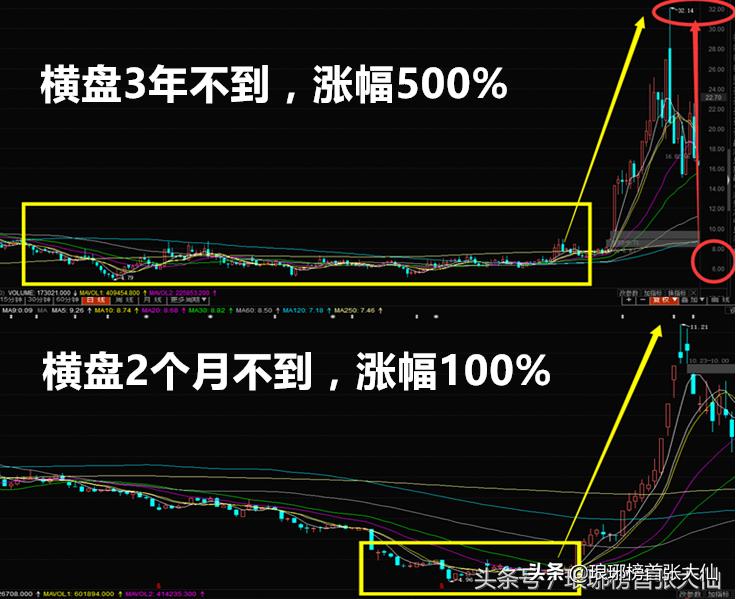 小白怎么看懂一支股票涨了跌了,如何详细读懂一只股票