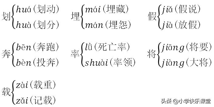 小学部编五年级下册语文知识点,2019-2020五年级语文下学期期末卷