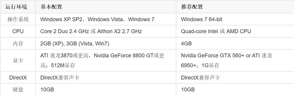steam游戏免费排行榜前十名,steam上好玩免费的沙盒游戏