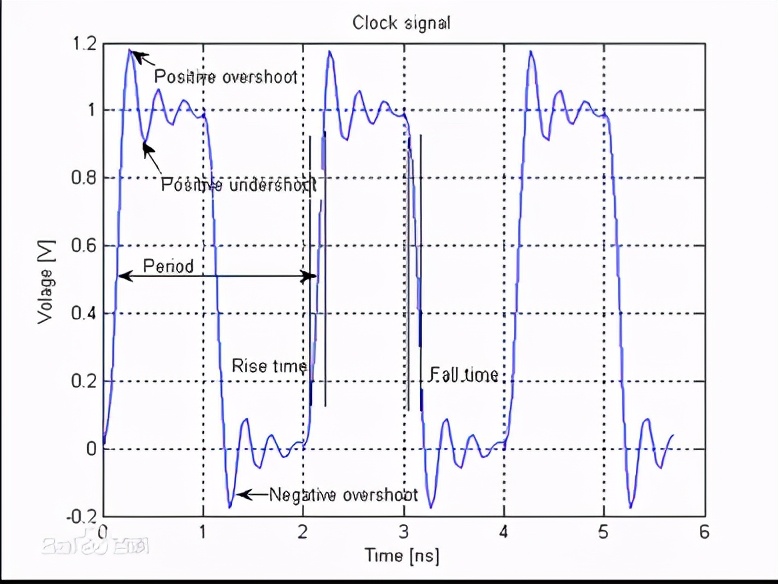 为什么纹波和噪声一样大,电源纹波噪声大怎么解决