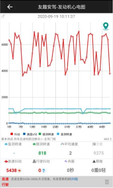 5万公里汽车怠速方向盘抖,6万公里车怠速抖动是什么原因