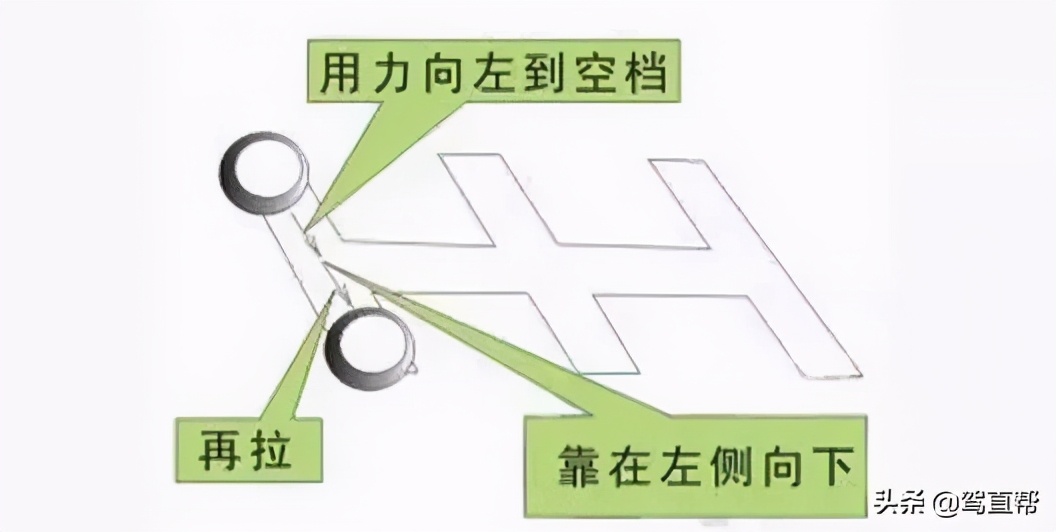 科目三:加减挡位操作图文详解