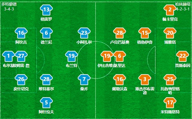 复盘多特,多特德甲复盘全集