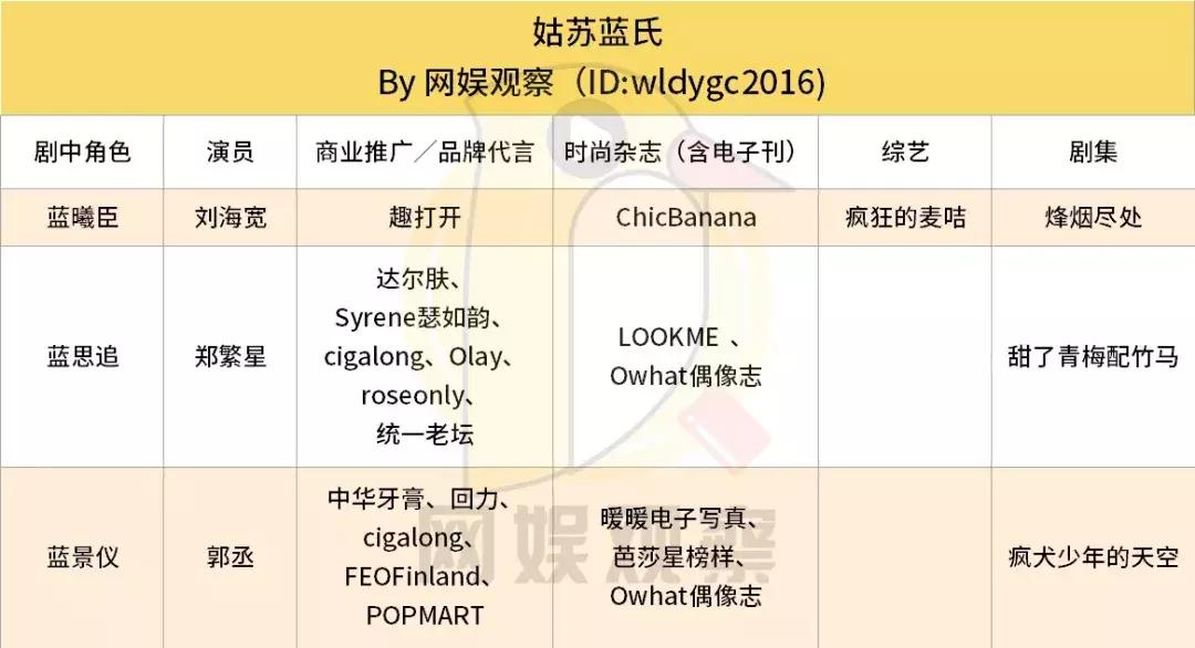 《陈情令》配角演员后续资源盘点：江澄领跑，温宁掉队