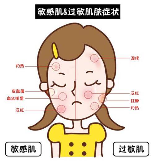 医学科普护肤干货,医学美容大全