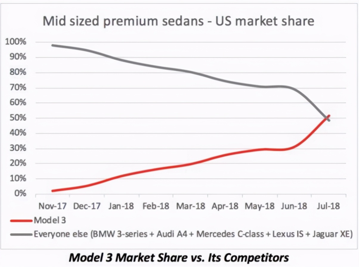 新能源浅谈,新能源特斯拉和比亚迪