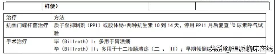 执业医师消化系统知识点整理,执业医师消化系统高频考点