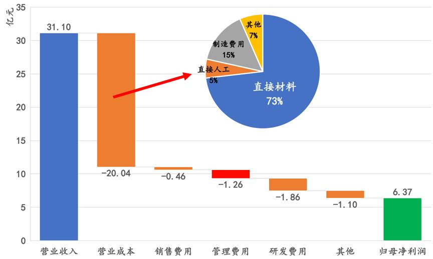 晶盛机电单晶硅炉,晶盛机电2024订单单晶炉