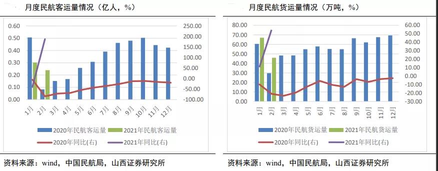 疫情放开后各行业状态,疫情后实体生意好转