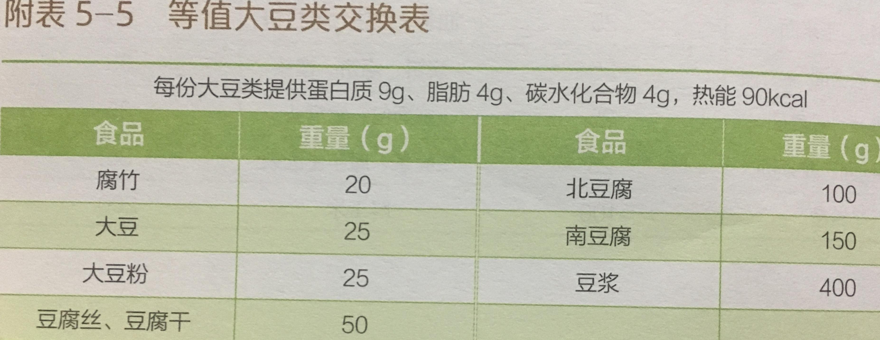 糖尿病知识三：糖尿病防治的五驾马车之—饮食管理