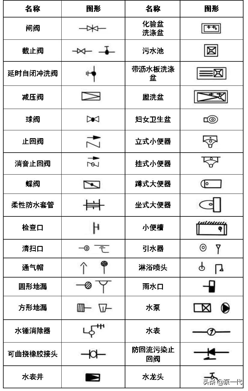 绠¢亾cad鍥句緥绗﹀彿澶у叏,cad绌鸿皟鍥句緥绗﹀彿