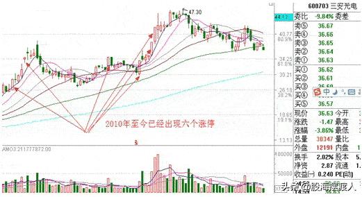 涨停战法高级课程,涨停第四板战法
