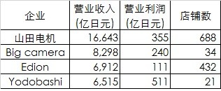 去日本买日本产的产品,去日本购物买哪些东西