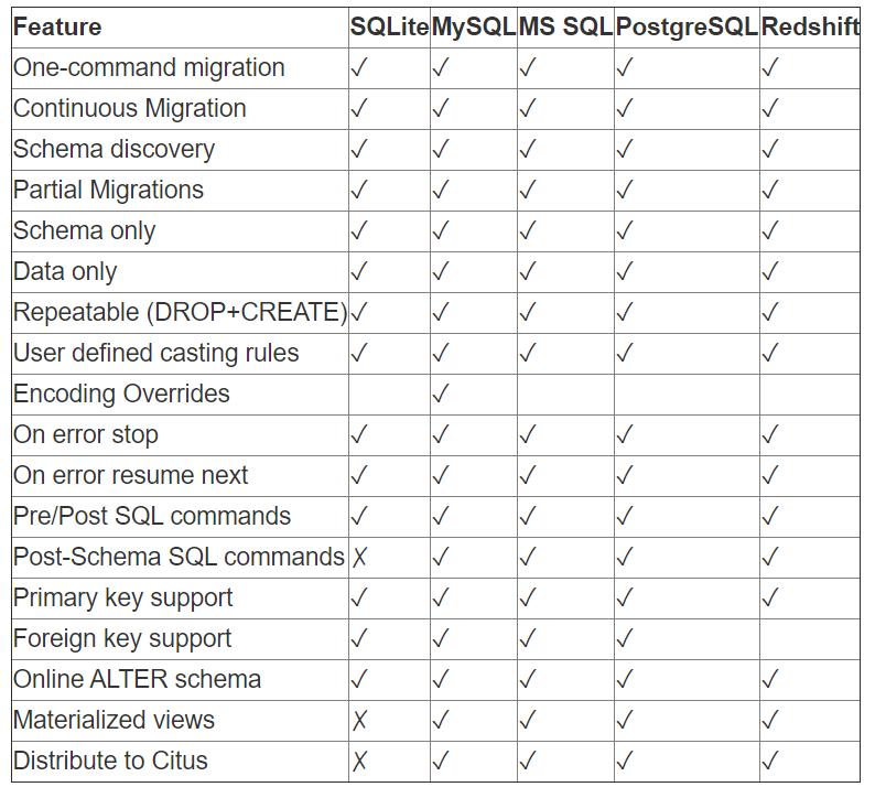 postgresql数据库最优迁移办法,pgsql数据库高效迁移数据