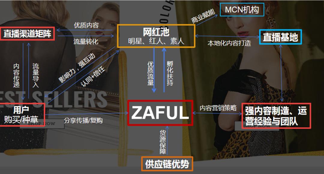 跨境电商如何快速吸粉,跨境电商lazada入门