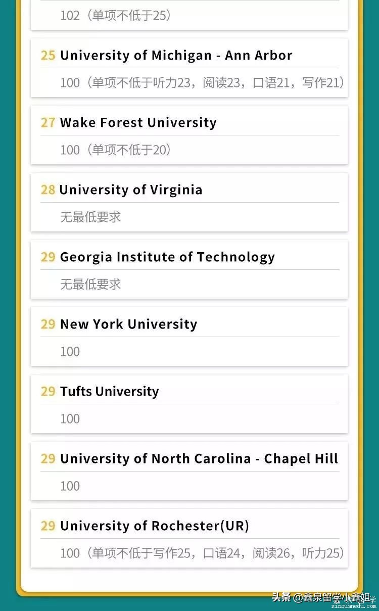 重磅usnews2020美国大学排名公布,托福雅思官方消息