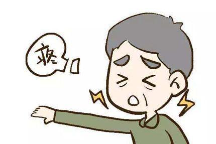 疼痛部位中医诊断法