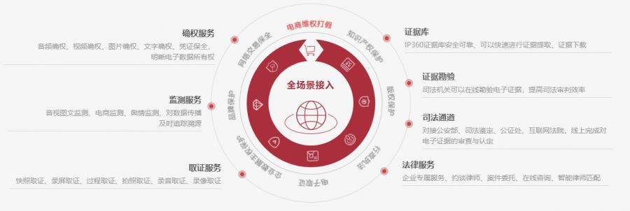 CCTV：互联网法院的互联网法治实践与电子证据IP360