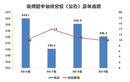 南京仙林大学城学区房评测,南京仙林金陵小学学区房有哪些