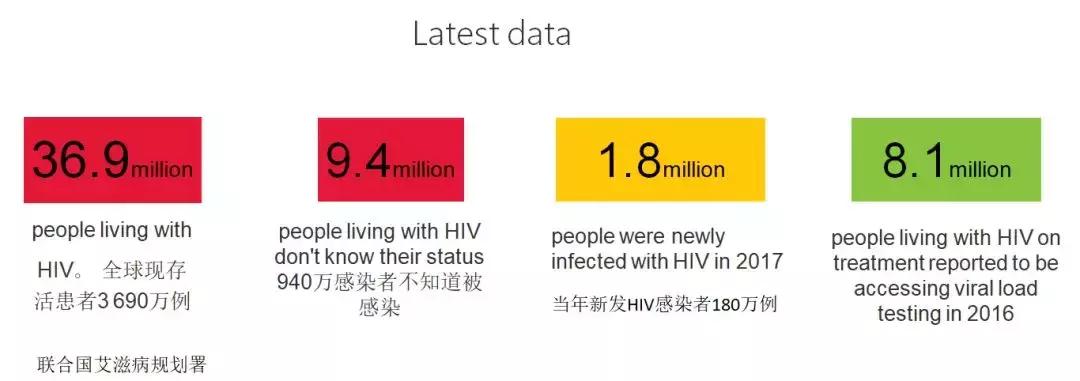 术前传染病检查科普,医院术前检查hiv阳性几率多大