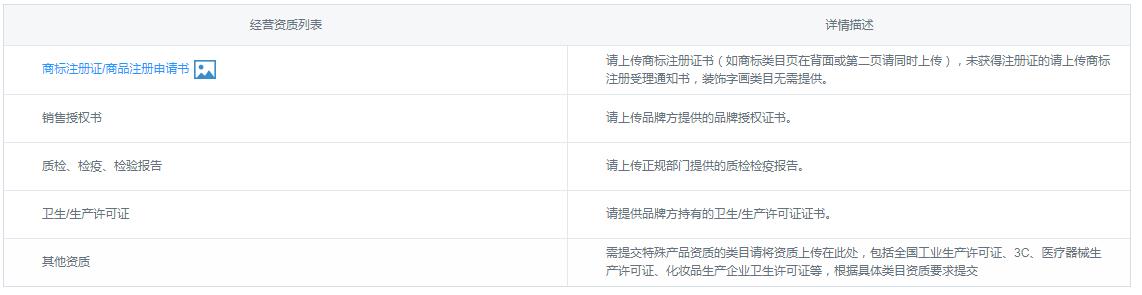 2022年京东自营入驻条件及费用,2021京东门店入驻条件及费用