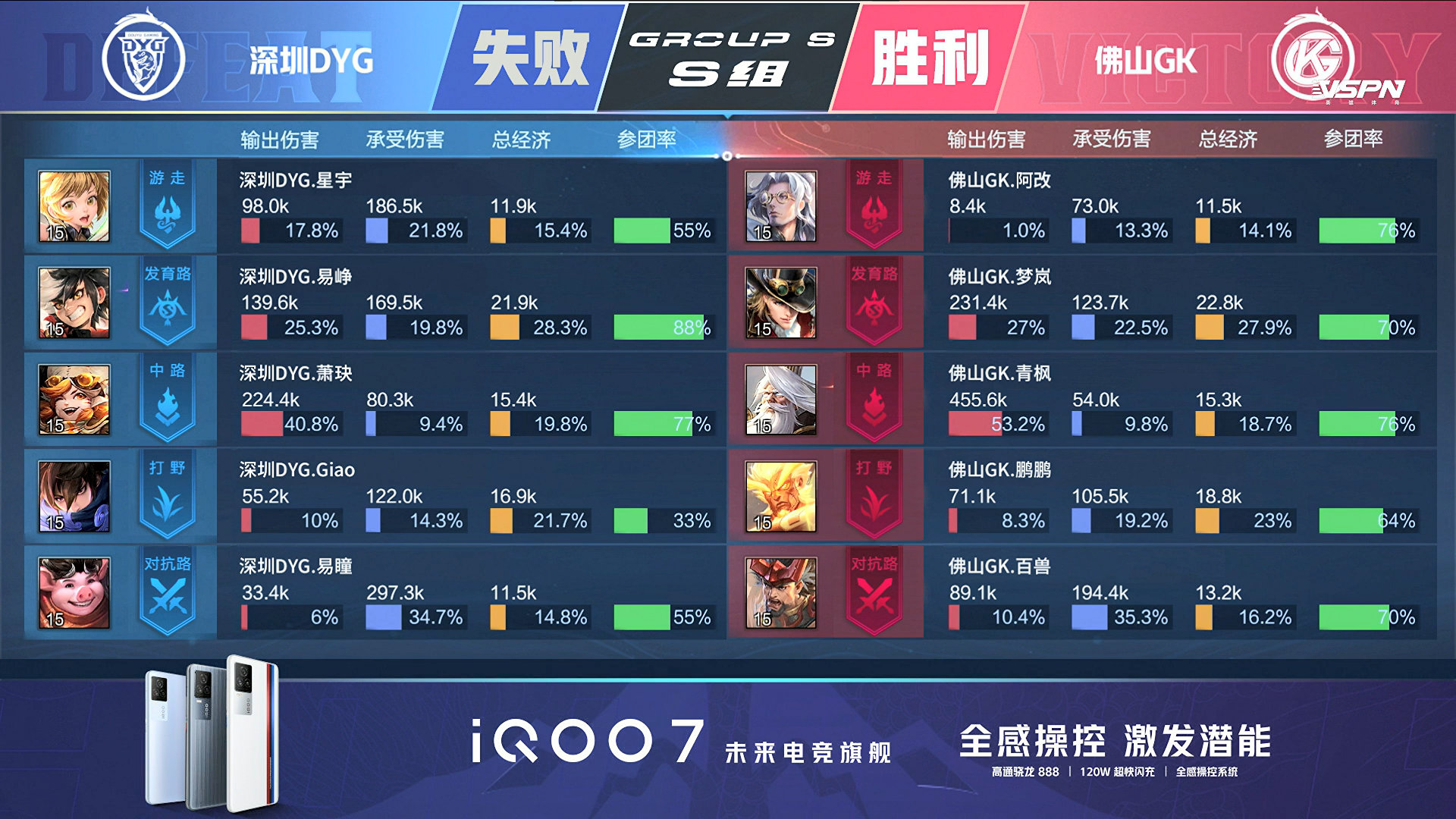 姜子牙弹弓组合轻松上王者,弹弓组合鲁班大师视角