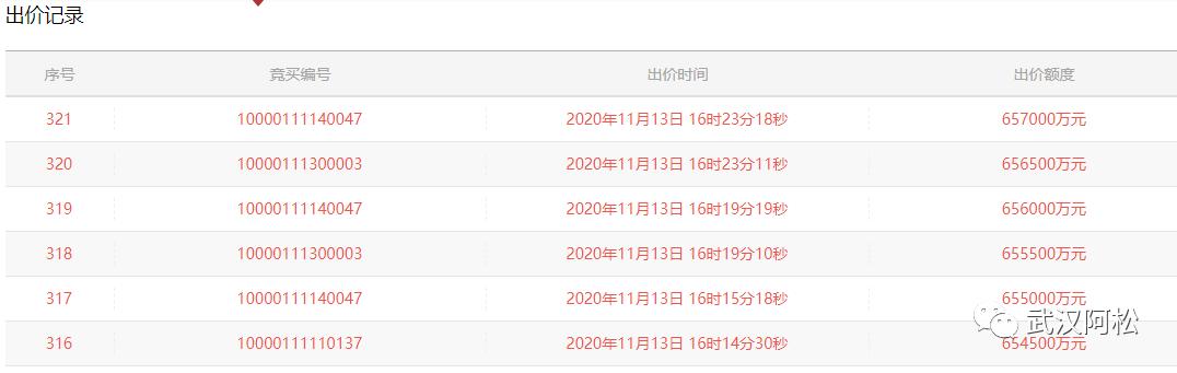 武汉房价会跌吗未来五年房价走势,最近两年武汉房价是涨还是降