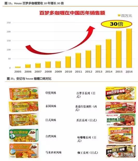 第一财经吴俊琛:我们关注业绩的低点、行业的拐点(教你读研报)