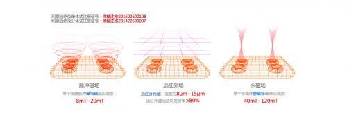 利德治疗仪禁忌,利德治疗仪的使用方法及示意图