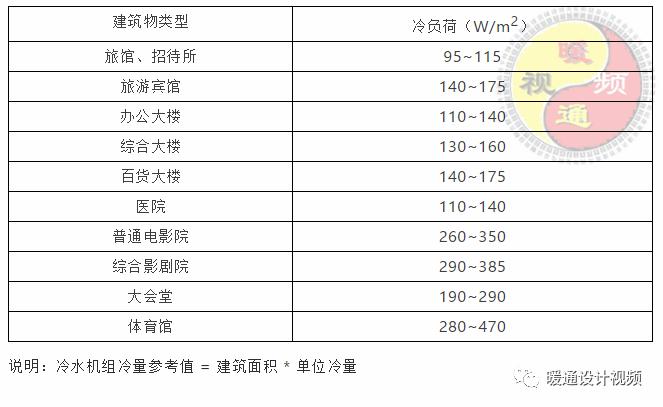 暖通空调设计步骤有哪些方法,暖通空调设计技巧