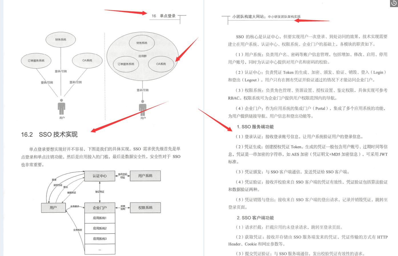 京东技术负责人纯手写：小团队构建大网站中小研发团队架构实战