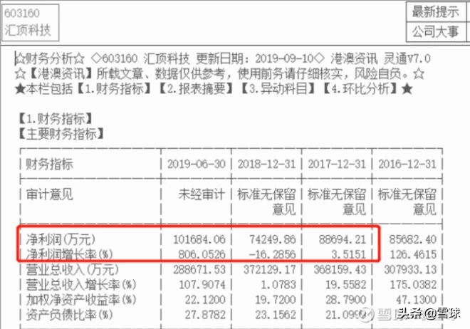 汇顶科技一轮牛市走完了吗,汇顶科技上涨趋势