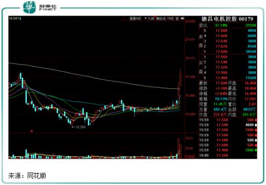 德昌电机最新视频,德昌电机控股上市价值