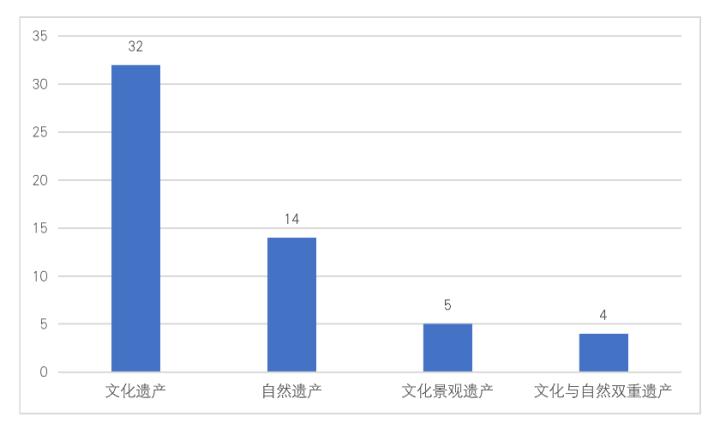 中国的世界文化遗产名人,中国的世界文化遗产排第几