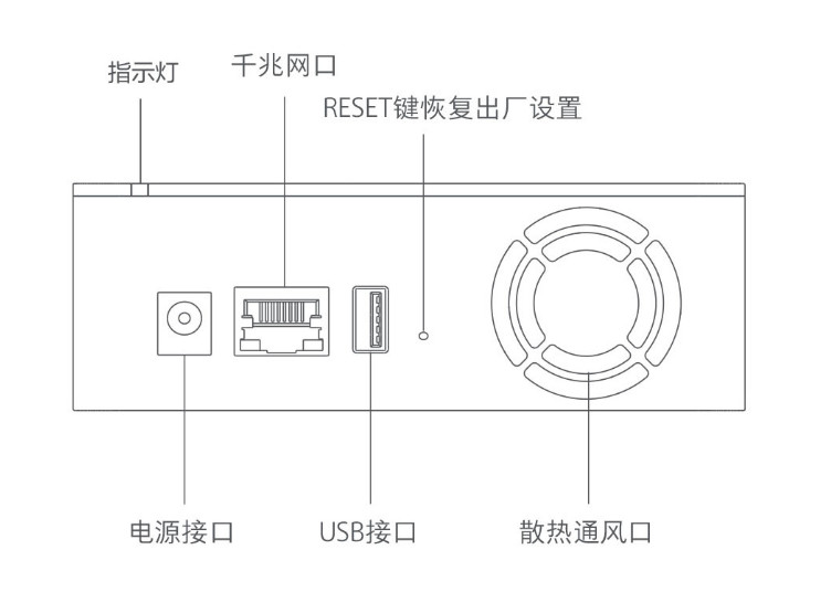 灏忕櫧瀹跺涵浜戠洏n1娴嬭瘎,灏忕櫧瀹跺涵浜戠洏