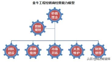 寤烘潗钀ラ攢鎴樼暐鍜ㄨ,寤烘潗琛屼笟钀ラ攢鎺ㄥ箍鍜ㄨ