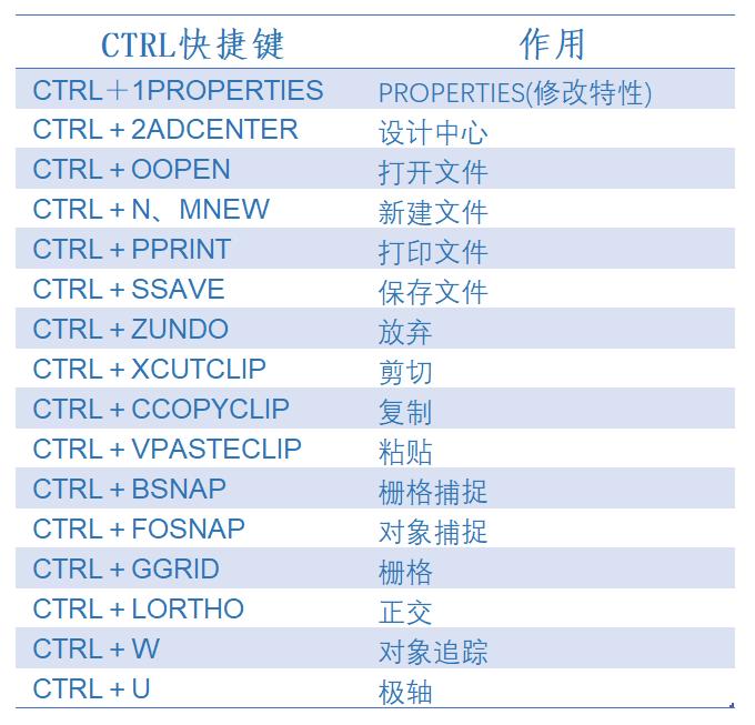 cad自学入门视频教程15天自学免费,cad图纸下载哪个网站最好