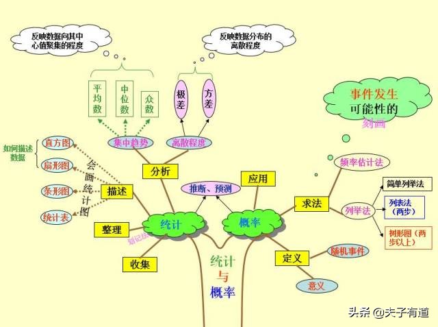 初中数学必背100个口诀,初中数学基础知识归纳思维导图