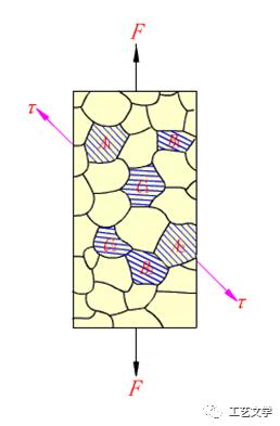 金属材料的塑性由什么决定,塑性变形对金属材料和性能的影响
