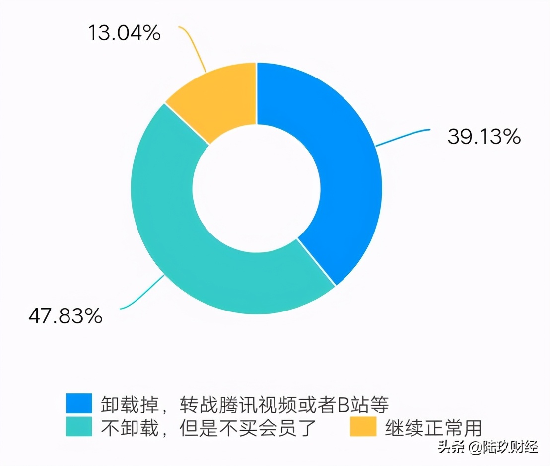 b站跟爱奇艺的关系,b站和爱奇艺的态度对比