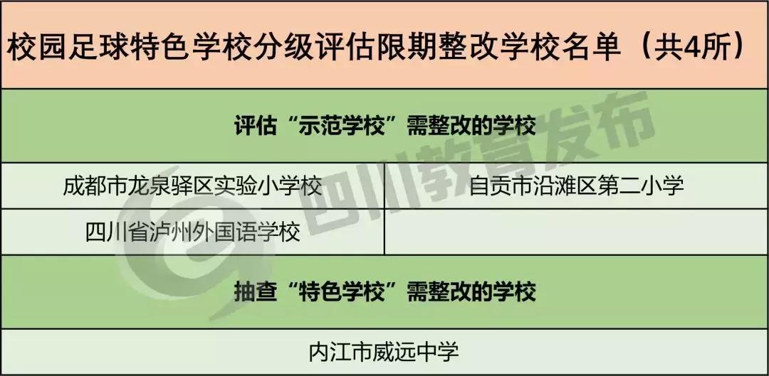 全国校园足球特色学校名单查询,2019全国特色足球小学学校名单